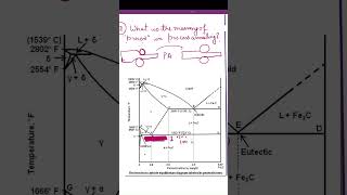 Why stress relieving annealing termed as Process annealing  shortvideo material heattreatment [upl. by Dorfman]