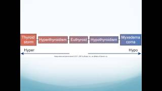 Altered Endocrine and Hormonal Function [upl. by Idnarb]