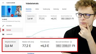 Mennyi Pénzt Kerestem a LEGNÉZETTEBB Videómmal [upl. by Aicarg]