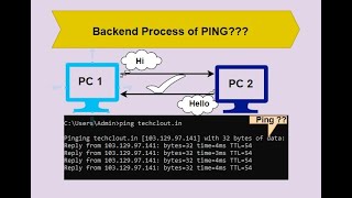 Backend Process of PING [upl. by Ernaldus]