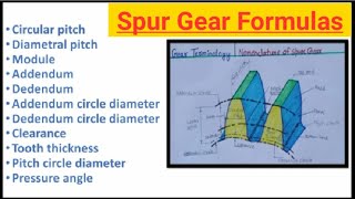 Formula of Spur Gears  Gear Formulas  Machine Drawing [upl. by Otrebogir]