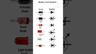 Diodes And Symbol shorts electroniccomponents rahulkielectronic [upl. by Elexa92]