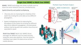 MIMO  SU MIMO  MU MIMO  Single User MIMO vs Multi User MIMO [upl. by Yesac]