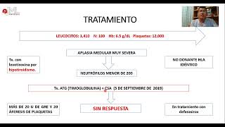 CASO CLÍNICO DE APLASIA MEDULAR TX hATG  CSA  ELTROMBOPAG [upl. by Irehj]