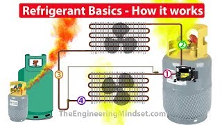 Refrigerants How they work in HVAC systems [upl. by Brower]