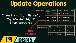 Update OperationsDealing with Constraint Violations [upl. by Noryt647]