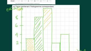 La construction dun histogramme [upl. by Packston100]