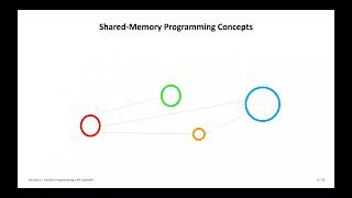 2024 High Performance Computing Lecture 5 Parallel Programming with OpenMP Part1 💻 [upl. by Lateh]