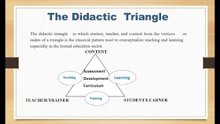 Lecture 03  The Didactic Triangle [upl. by Crissy59]