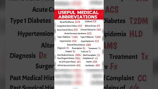 Useful Medical Abbreviations [upl. by Mazurek]