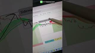 Multiple trade opportunitys captured by DTC indicator setup dtcindicatordtcsetup dtctradingforex [upl. by Hassi]