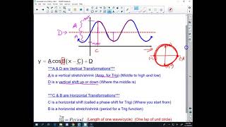 Sinusoidal Curve Fitting [upl. by Enawtna]