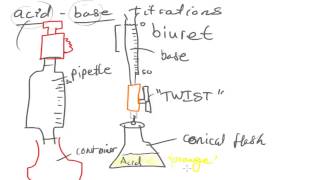 Acid Base Titrations  AS Chemistry [upl. by Auod]