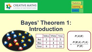 Bayes Theorem 1 Introduction and conditional probability [upl. by Ayarahs868]