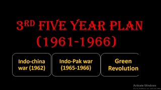 3rd five year plan 19611966 in India UPSC  quotGadgil Yojanaquot [upl. by Anomahs]