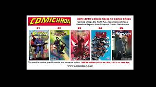 Comichron First Look April 2018 comics sales charts [upl. by Nnylahs]