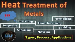 Heat treatment of metals  Types Process Applications [upl. by Tiersten]