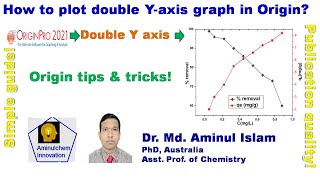 How to plot double y axis graph in Origin [upl. by Elletsirk218]