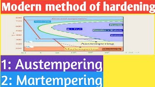 Modern method of hardening Austempering  martempering  daily report amp technical [upl. by Harman]