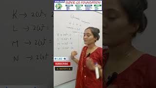 Electronic Configuration Explained  Quick Guide by Simmi [upl. by Pegg]