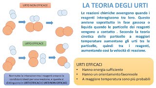 LA TEORIA DEGLI URTI EFFICACI [upl. by Pussej186]