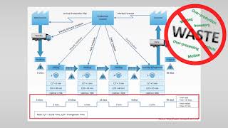 VSM 2 – How to build a VSM Symbols and Steps [upl. by Nivlam844]