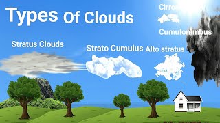 Types Of Clouds  Most Dangerous Type Of Cloud [upl. by Avehs]