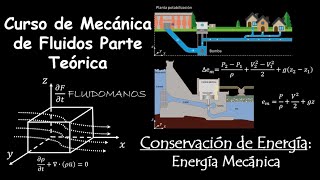 56 CONSERVACIÓN DE ENERGÍA Energía Mecánica [upl. by Mila103]