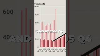 How Bankruptcies Predict Foreclosures [upl. by Asilrac764]