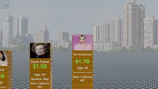 The Richest SelfMade Women Billionaires in the United States in 2024 [upl. by Einegue]