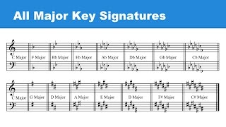 Lesson 16 All the Major Key Signatures Treble amp Bass Clefs [upl. by Ellenij461]