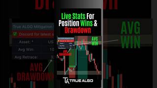 A System that Gives you the Average Win and Drawdown amount trading truealgo [upl. by Ariait45]