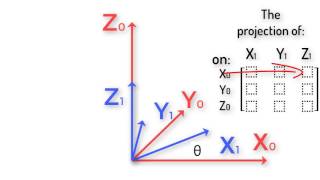 Robotics 1 U1 Kinematics S3 Rotation Matrices P1 Rotation Matrices [upl. by Hiltner]