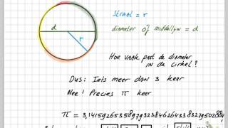 Cirkel pi en omtrek [upl. by Florry]