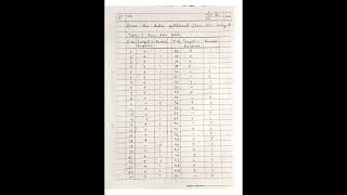 Psychology practical notes  MPCL007 Vineland Social Maturity Scale [upl. by Xet573]