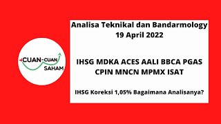 CCS Analisa Teknikal amp Bandarmology  IHSG MDKA ACES AALI BBCA PGAS CPIN MNCN MPMX ISAT [upl. by Maurise]