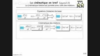 Résumé  cinématique du point matériel [upl. by Sakul]