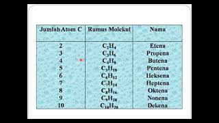 alkena alkuna KH [upl. by Ihcur]