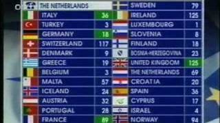 Eurovision 1993 Voting 46 No Commentary [upl. by Aryamoy461]