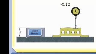 GDampT Tip  Reporting Profile [upl. by Spatz]