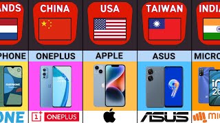 Mobile Phone Brands From Different Countries  Smartphone Brands By Country [upl. by Foy]