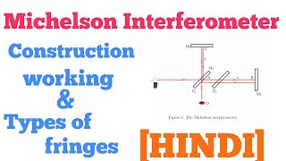 Michelson interferometer constructionworking and types of fringes [upl. by Nyrret]