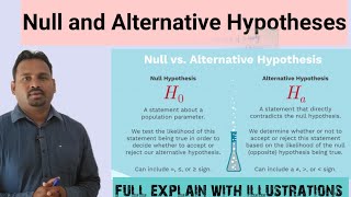 Null and Alternative hypothesis [upl. by Onitnas]