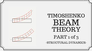 Timoshenko Beam Theory Part 1 of 3 The Basics [upl. by Hardunn520]