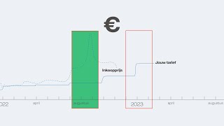 Over onze energietarieven  Vattenfall Nederland [upl. by Adiol]