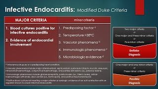 Infective Endocarditis Modified Duke Criteria [upl. by Stoughton]