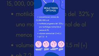 Cuales son los resultados optimos de un espermograma ciencia biology doctor [upl. by Suravart]