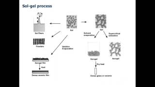 Nanomaterials Webinar  Smart Fluids Gels and Rheology [upl. by Bridgid]