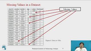 Data Wrangling [upl. by Oehsen]