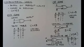 ECEN 3010 Circuits amp Electronics  Summer Lecture 8 6242020 [upl. by Had]